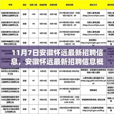 安徽怀远最新招聘信息概览及要点解析(11月7日)