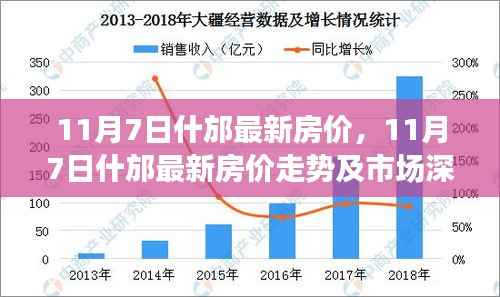 11月7日什邡最新房价走势与市场深度解析