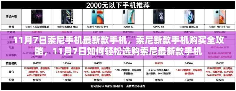 11月7日索尼新款手机购买指南,全攻略助你轻松选购最新款索尼手机