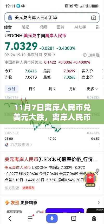 离岸人民币兑美元汇率骤跌背后的动因深度解析,11月7日市场震荡揭秘