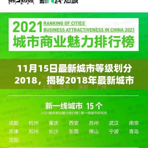 揭秘2018年最新城市等级划分,趋势、影响与解读