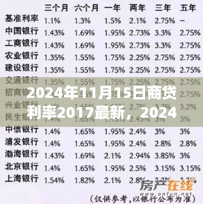 回望2017年变革与影响,商贷利率调整及最新动态(2024年11月15日版)