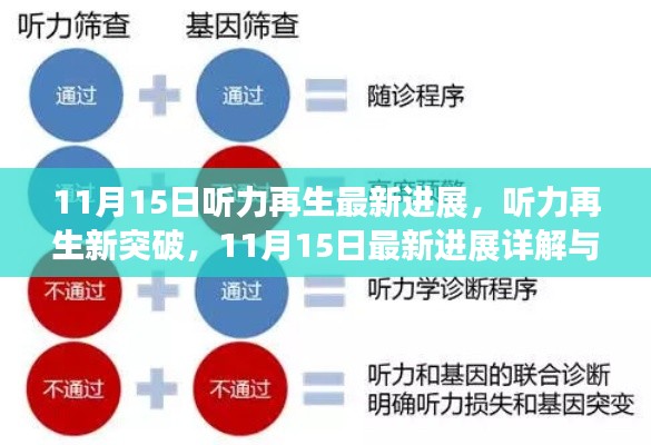 11月15日听力再生突破性进展,详解最新技术与操作指南