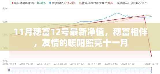 穗富相伴,友情的暖阳照亮十一月,最新净值揭晓