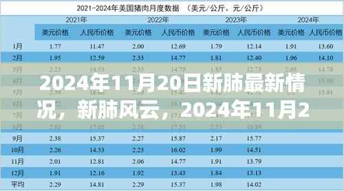 全球肺部健康最新进展,新肺风云,截至2024年11月20日的更新