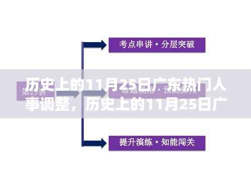 历史上的11月25日广东人事重大调整深度解析,变革与影响探究