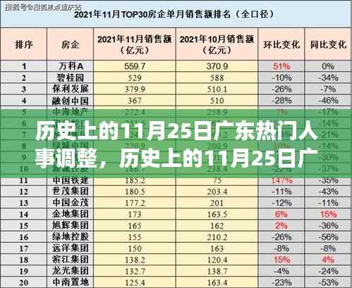 历史上的11月25日广东人事重大调整深度解析,变革与影响探究