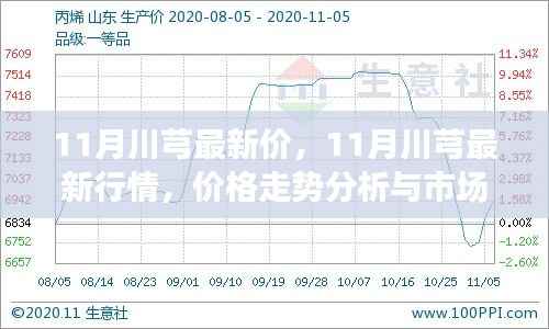 11月川芎最新价,11月川芎最新行情,价格走势分析与市场洞察