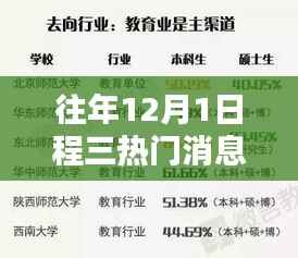 揭秘十二月一日热门消息中的小巷特色小店,独特风味探秘之旅