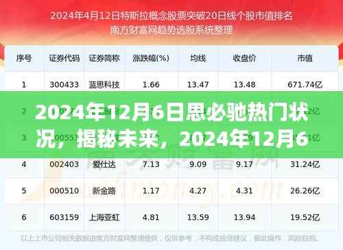 揭秘未来,思必驰热门状况展望——2024年12月6日深度分析