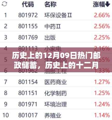 历史上的邮政储蓄兴起,十二月九日的重要里程碑与其深远影响