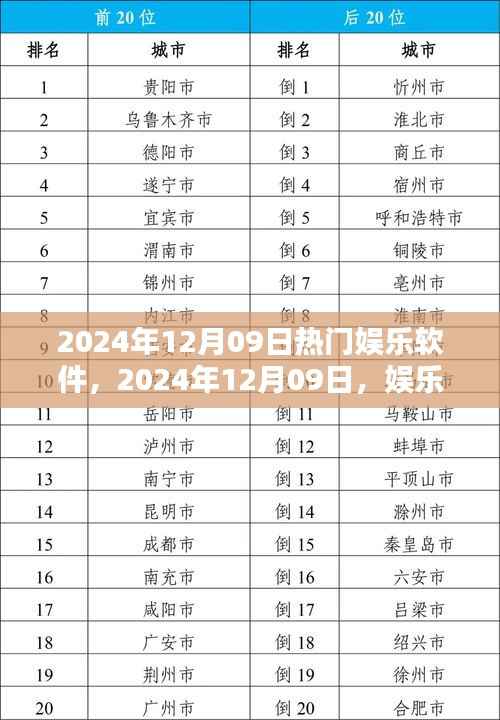 2024年12月09日娱乐软件界的璀璨新星，引领潮流的热门娱乐软件大盘点