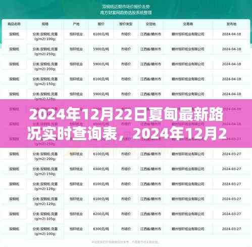 2024年12月22日夏甸实时路况查询表,掌握最新路况,出行无忧