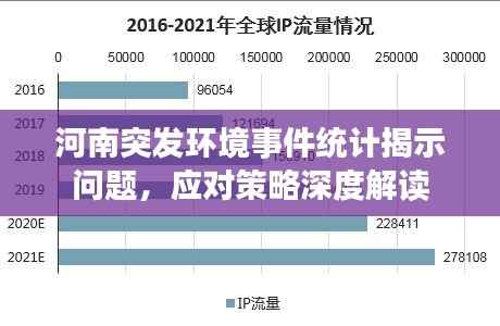河南突发环境事件统计揭示问题,应对策略深度解读