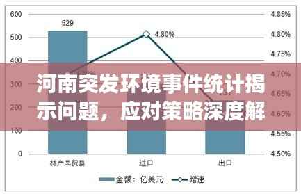 河南突发环境事件统计揭示问题,应对策略深度解读