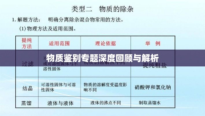 物质鉴别专题深度回顾与解析