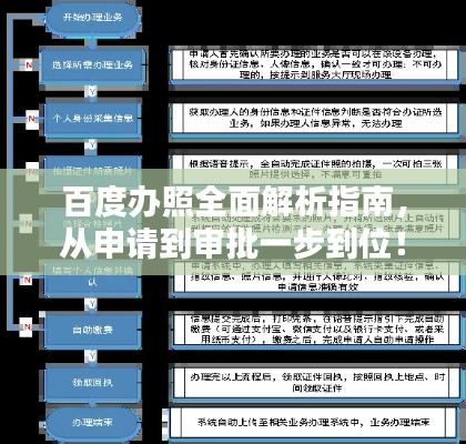 百度办照全面解析指南,从申请到审批一步到位!