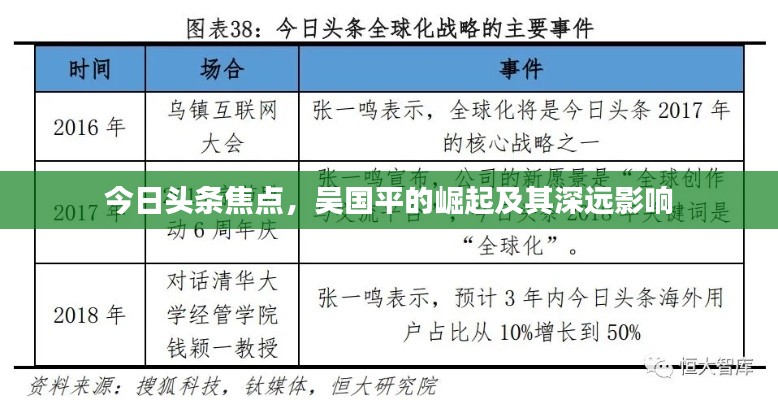 今日头条焦点,吴国平的崛起及其深远影响