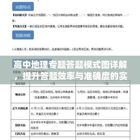 高中地理专题答题模式图详解,提升答题效率与准确度的实用应用